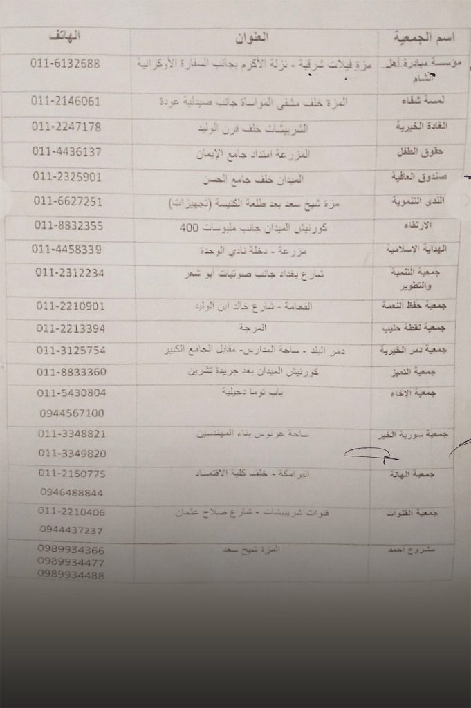 قائمة بأسماء جمعيات خيرية مُعلّقة داخل المبنى