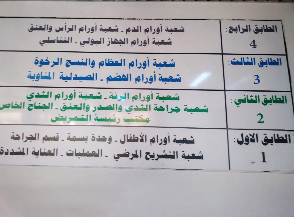 مستشفى "البيروني" الجامعي هو المركز المتكامل الوحيد لعلاج الأورام السرطانية في سوريا